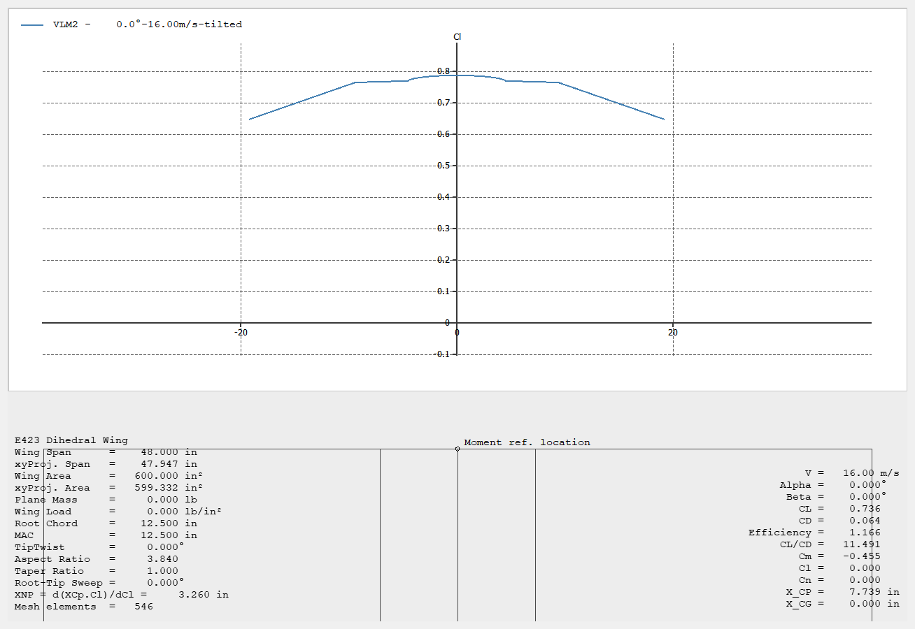 Tail Calculation 1